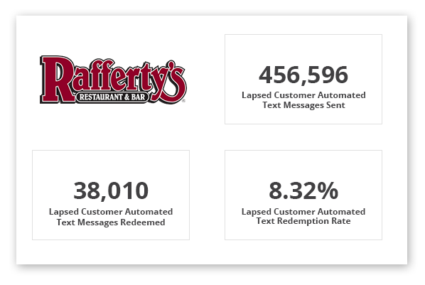 Rafferty's Restaurant Case Study