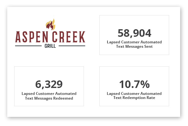 Aspen Creek Grill Restaurant Case Study