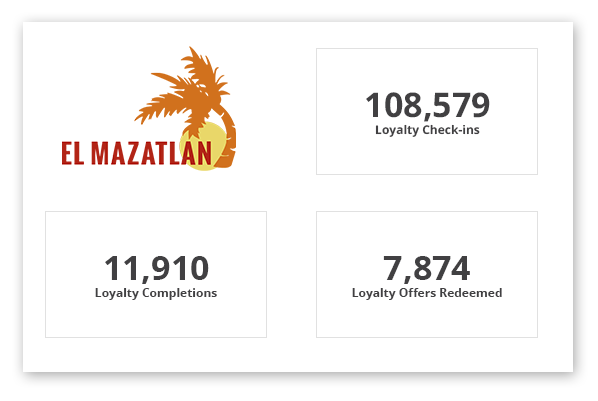 El Mazatlan Restaurant Case Study